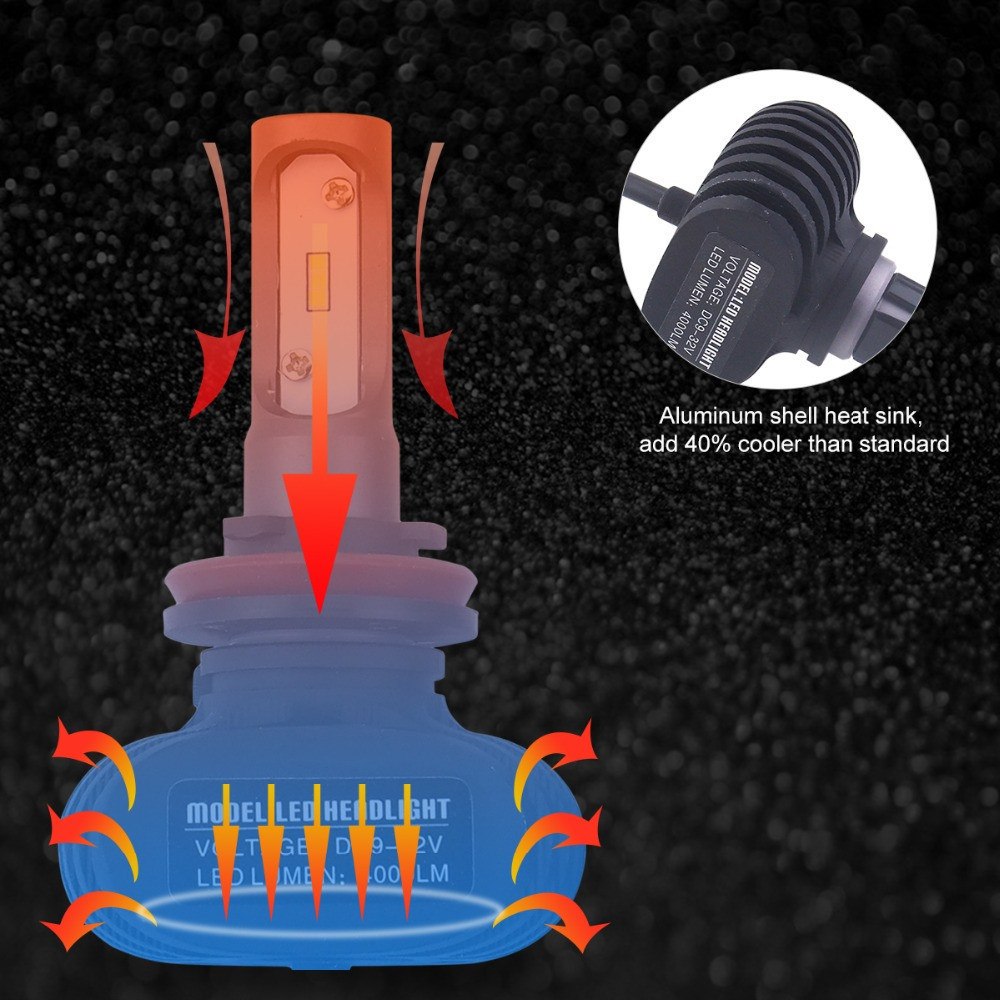 S1-HB3 Світлодіодні автомобільні LED лампи 5000K, 4000lm Цоколь автолампи - мініатюра 4
