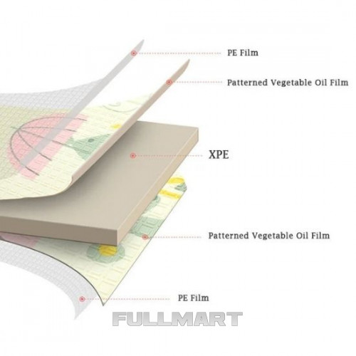 Дитячий складний термо килимок двосторонній "Синій Кіт" 200 х 180 х 1 см - мініатюра 3