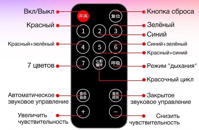 Декоративне RGB освітлення килимків салону авто Starlights Атмосферні LED лампи «Зоряне небо» з пультом - мініатюра 7