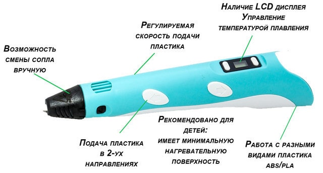Дитяча 3D Ручка для малювання та створення об'ємних моделей 3DPen-3 з дисплеєм + трафарети + 10 м пластику + підставка у наборі - мініатюра 6