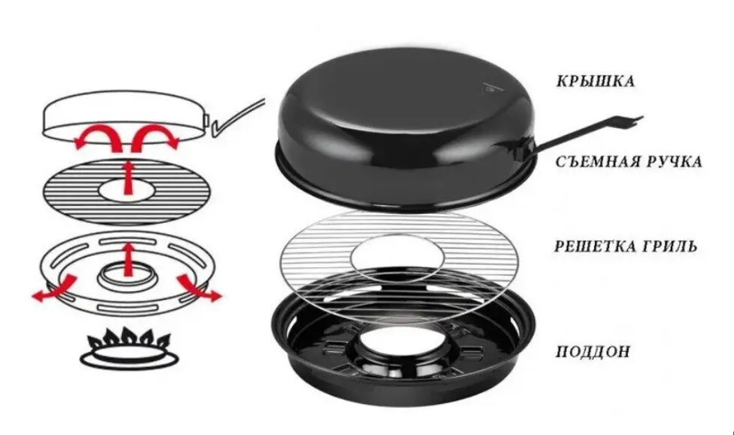 Сковорода гриль – газ Daikens з кришкою та антипригарним покриттям - мініатюра 3