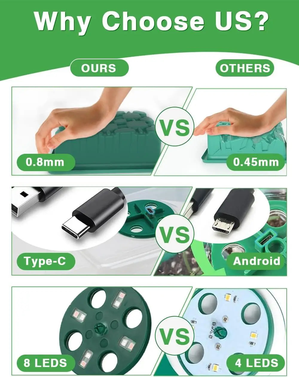 Набір для вирощування розсади з LED підсвічуванням - мініатюра 2