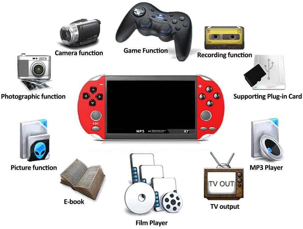 Ігрова портативна консоль M7 4,3 IPS 10000 ігор M7 ∙ Портативна ретро-консоль M7 з екраном та 10 000 ігор