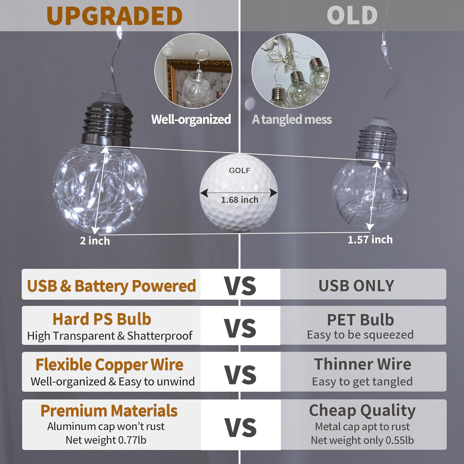 Світлодіодна гірлянда RD-070 Штора Кулька в кульці ∙ Гірлянда-штора RD-070 з білим проводом і білим світлом ламп - мініатюра 7