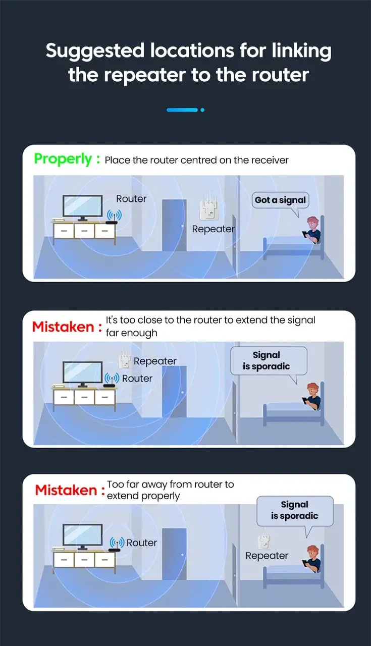 Репітер підсилювач сигналу ретранслятор Wi-Fi роутер 300Мбіт ∙ Wi-Fi ретранслятор 2.4G з 6 антенами - мініатюра 6