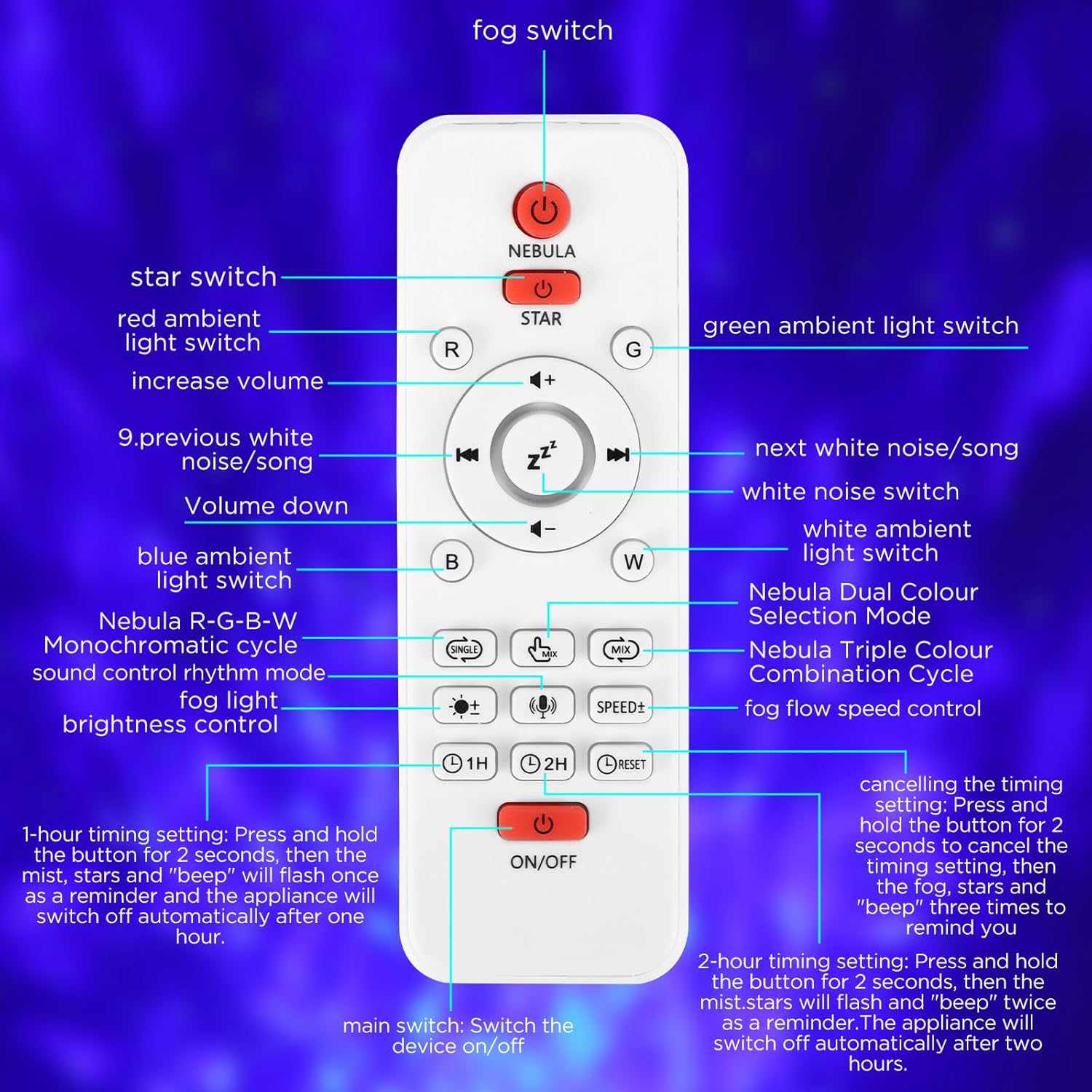 Проектор-нічник Яйце Динозавра з Bluetooth-колонкою та світловими ефектами ∙ Нічник-проектор Яйце Динозавра на підставці з пультом - мініатюра 4