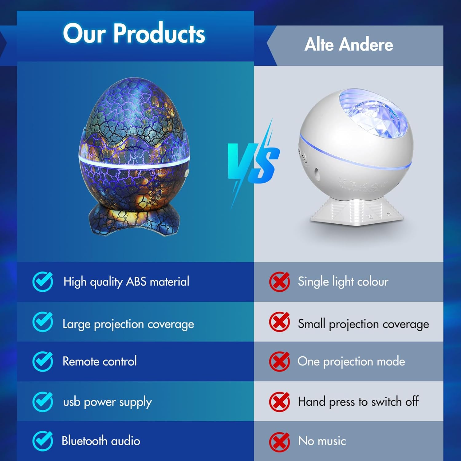 Проектор-нічник Яйце Динозавра з Bluetooth-колонкою та світловими ефектами ∙ Нічник-проектор Яйце Динозавра на підставці з пультом - мініатюра 5