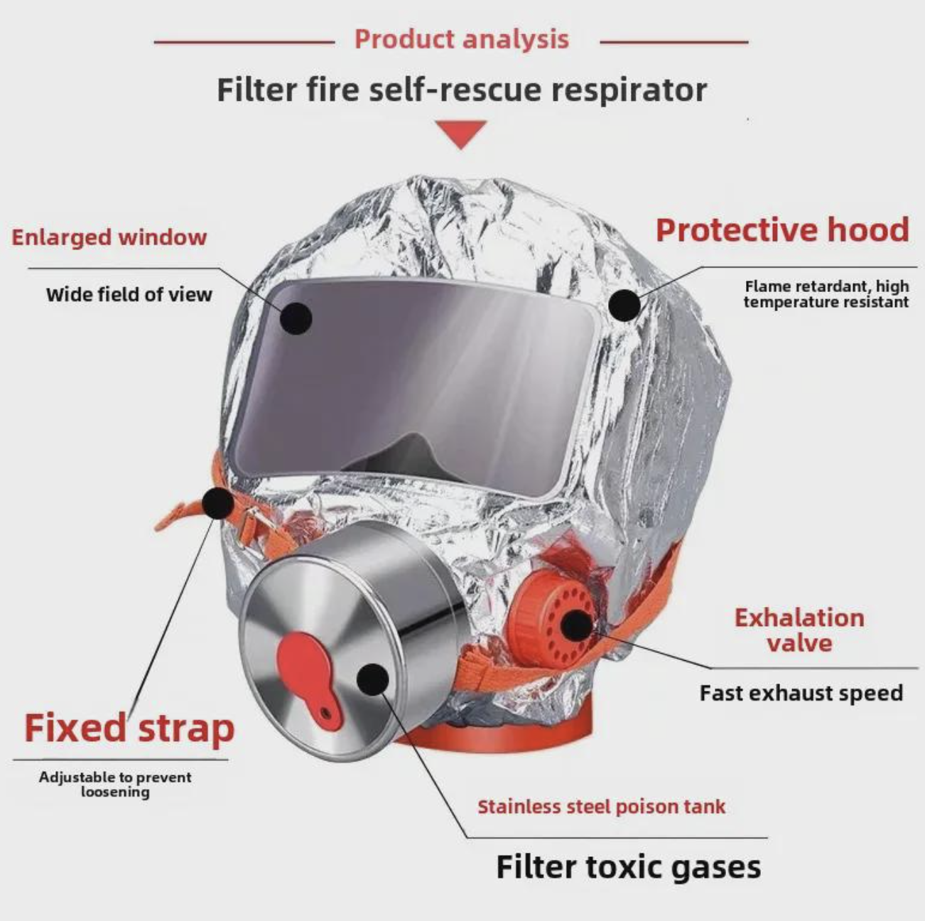 Екстрений захисний протигаз TZL-30 для дітей та дорослих ∙ Протигаз Fire Mask TZL-30