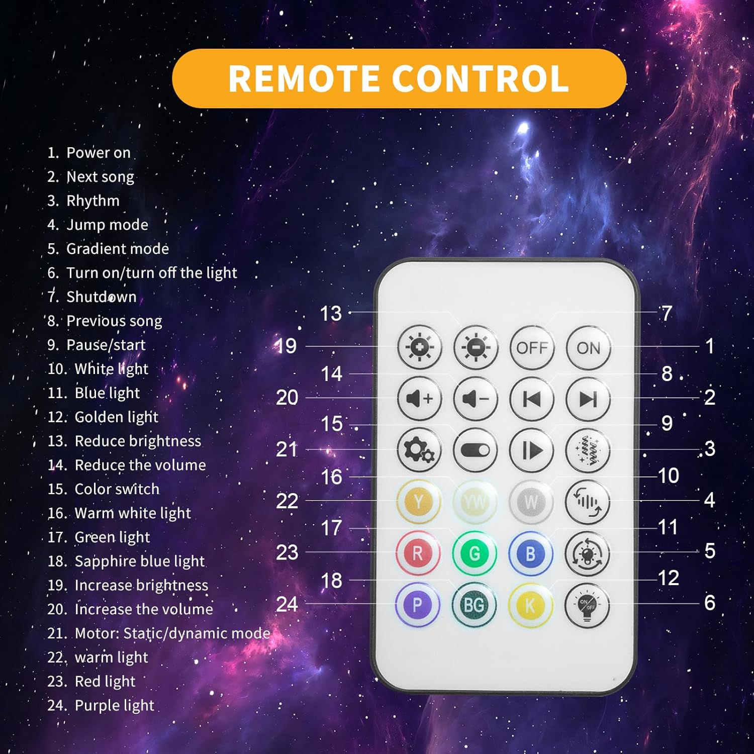 Проектор морських риб з колонкою і пультом для релаксу - мініатюра 8