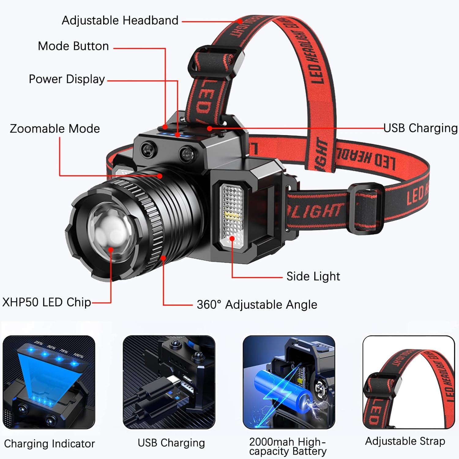 Налобний ліхтар F-T51 для туризму, роботи і активного відпочинку - мініатюра 2