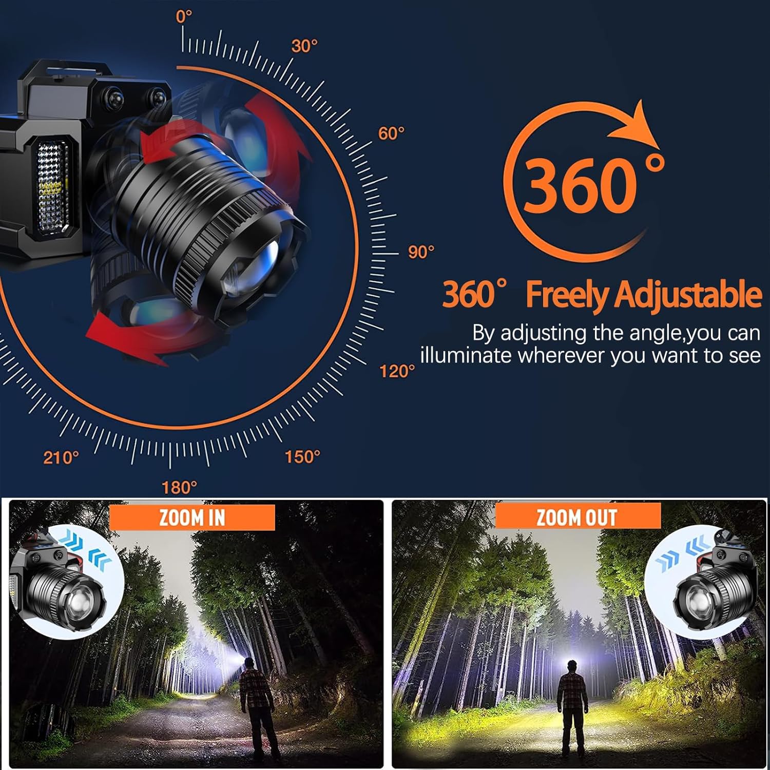 Налобний ліхтар F-T51 для туризму, роботи і активного відпочинку - мініатюра 6