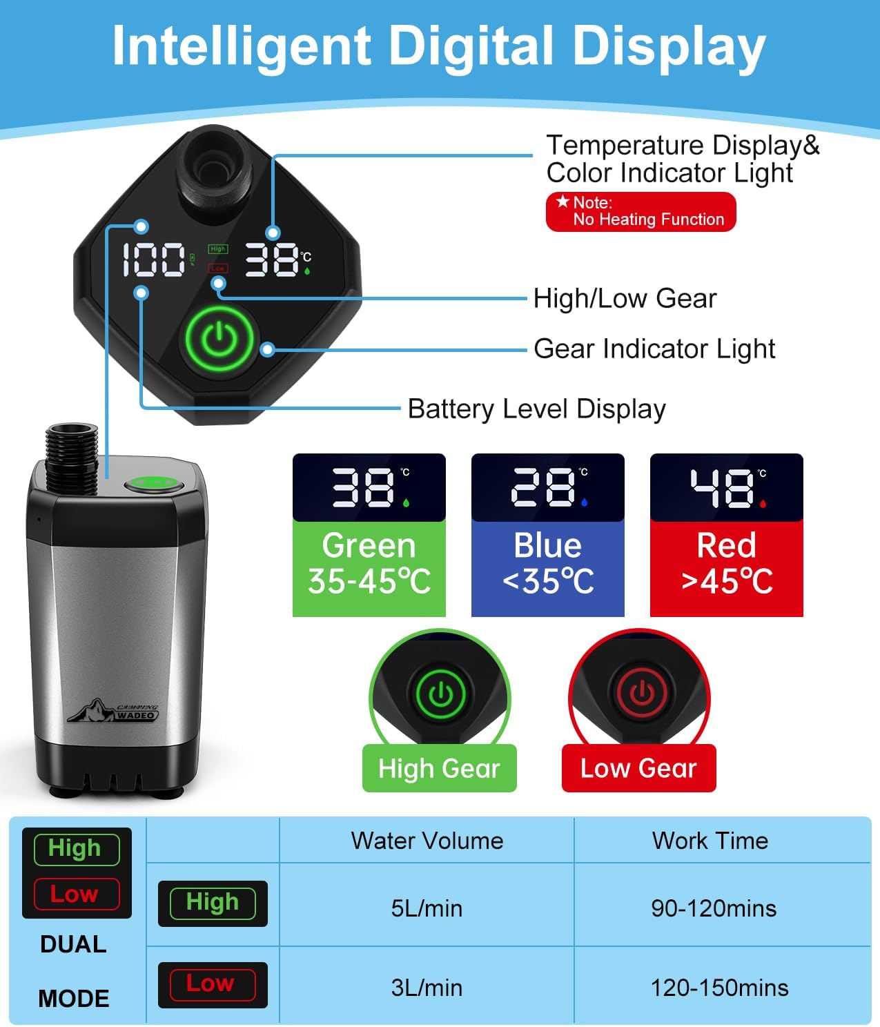 Кемпінговий душ 6000 mAh з насосом, дисплеєм температури та шлангом 2 м - мініатюра 6