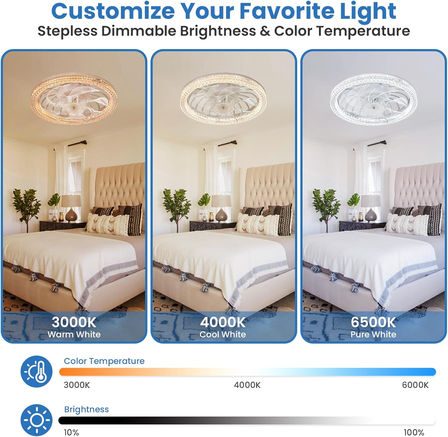 Лампа LED з вентилятором у патрон AY1035 - мініатюра 4