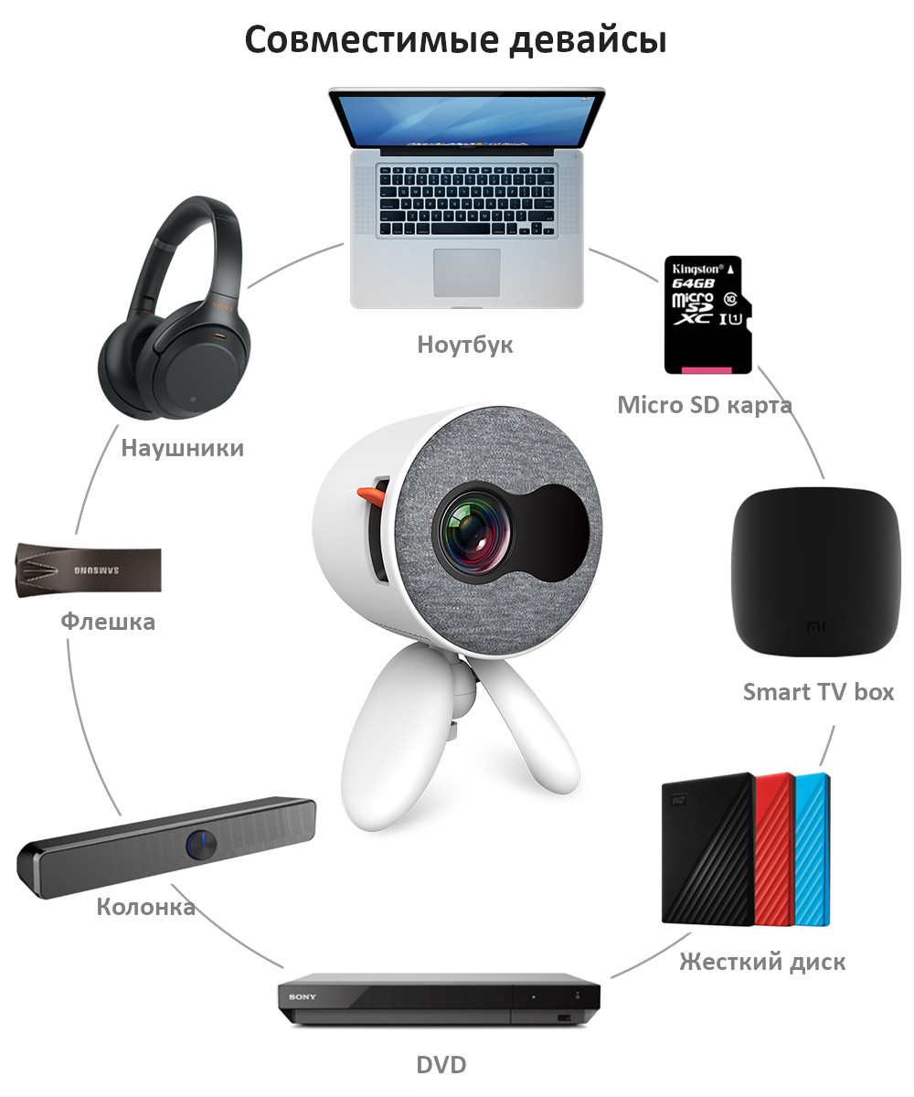 Дитячий міні-проектор YG220 Портативний домашній проектор Android FULL HD - мініатюра 7