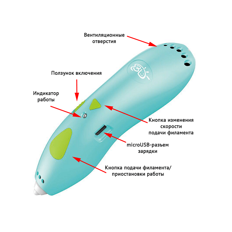Бездротова 3D ручка Rich Fish Toys 9901 Набір із трафаретами для дитячої творчості - мініатюра 4